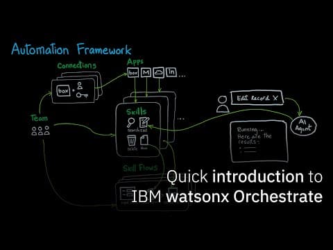 IBM watsonx video thumbnail