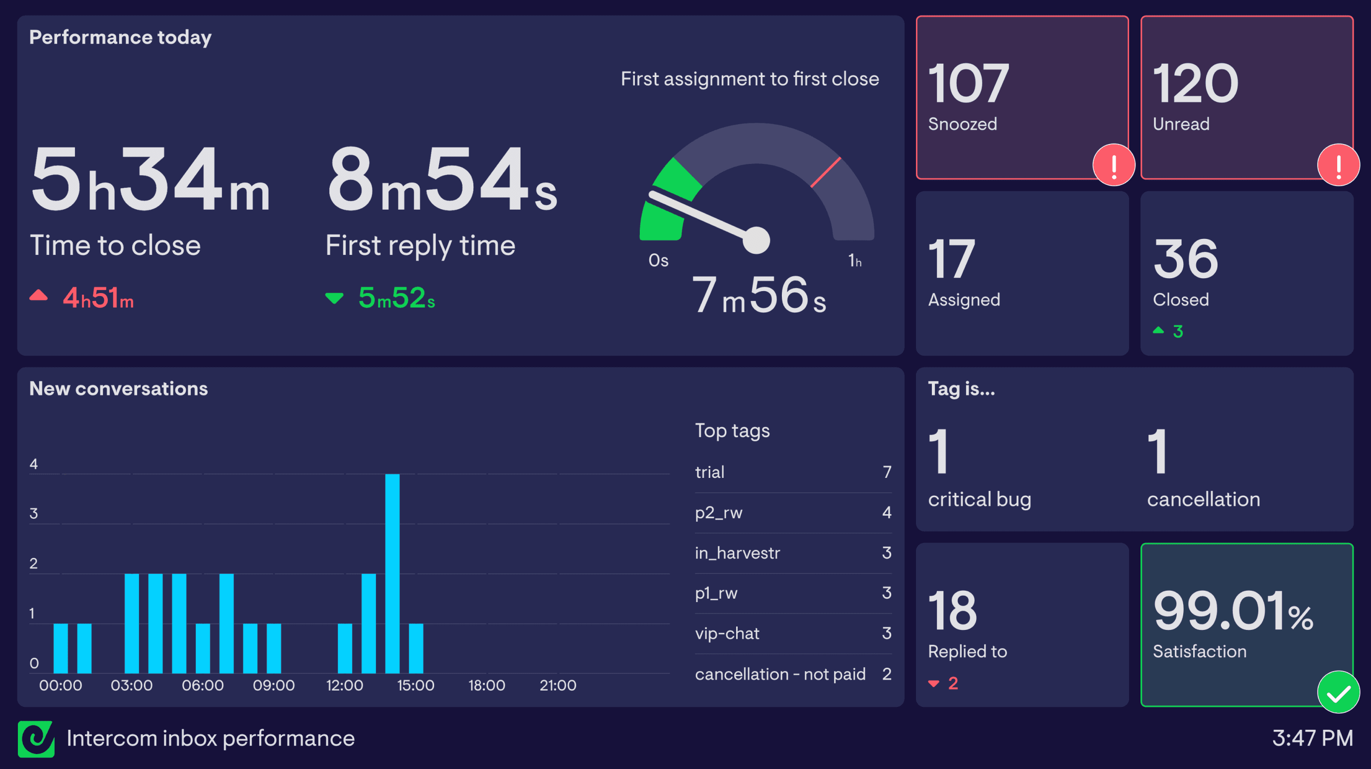 Intercom Fin screenshot 5