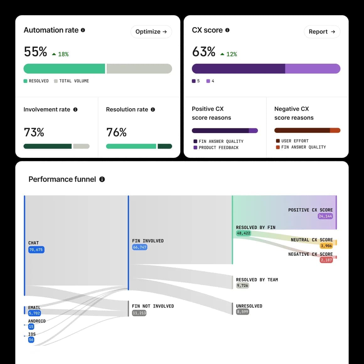 Intercom screenshot 6