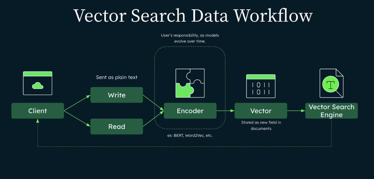 MongoDB Atlas Vector Search screenshot 3
