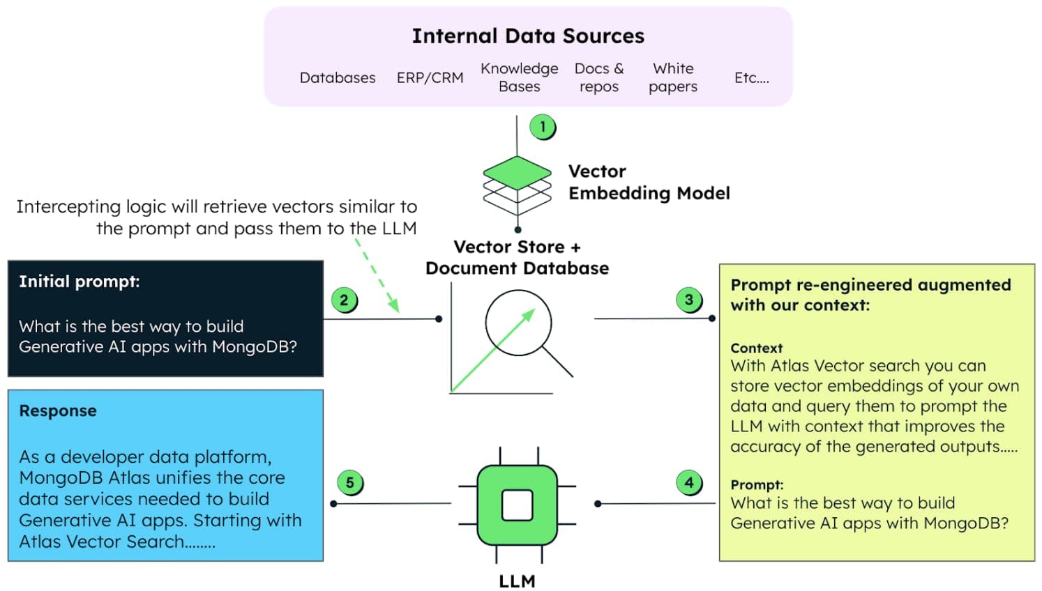 MongoDB Atlas Vector Search screenshot 4