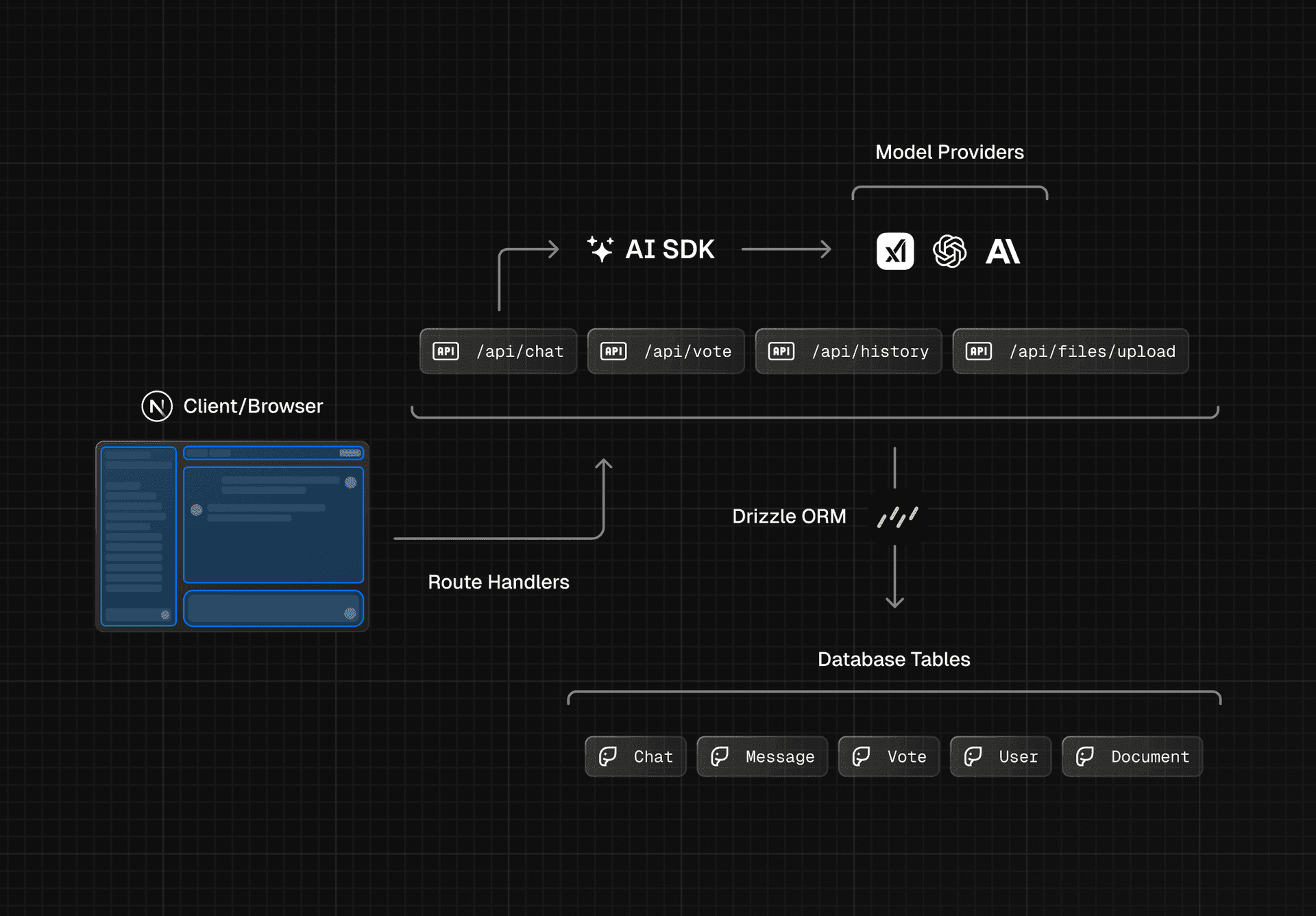 Vercel AI SDK screenshot 7