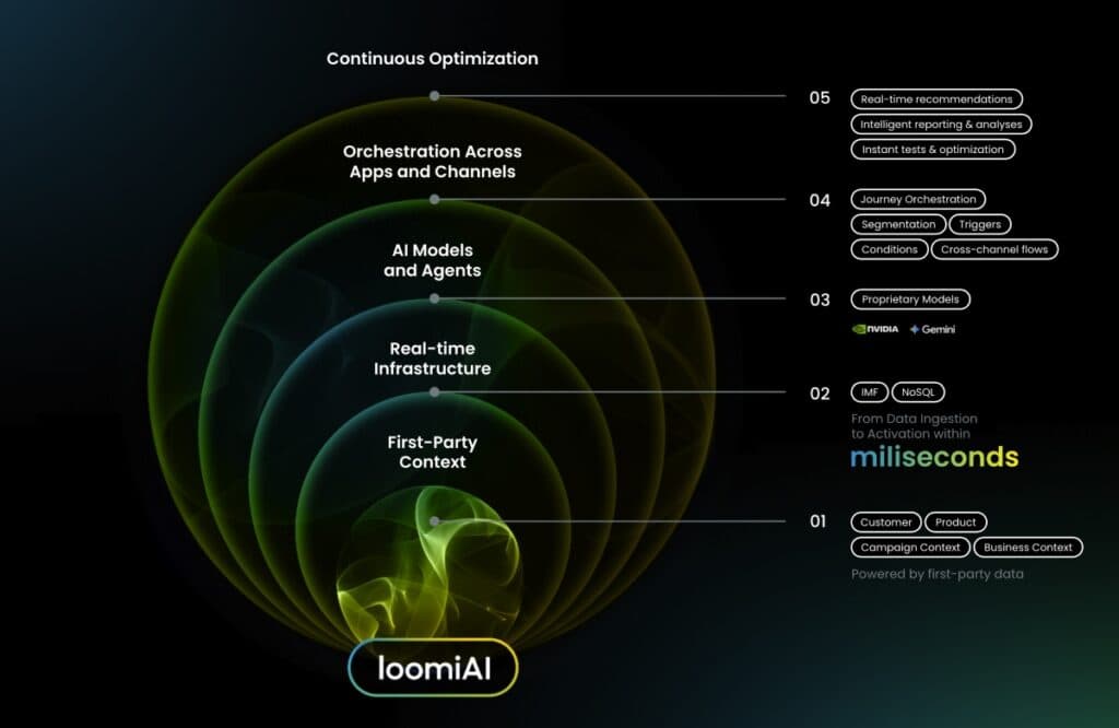 Bloomreach screenshot 3