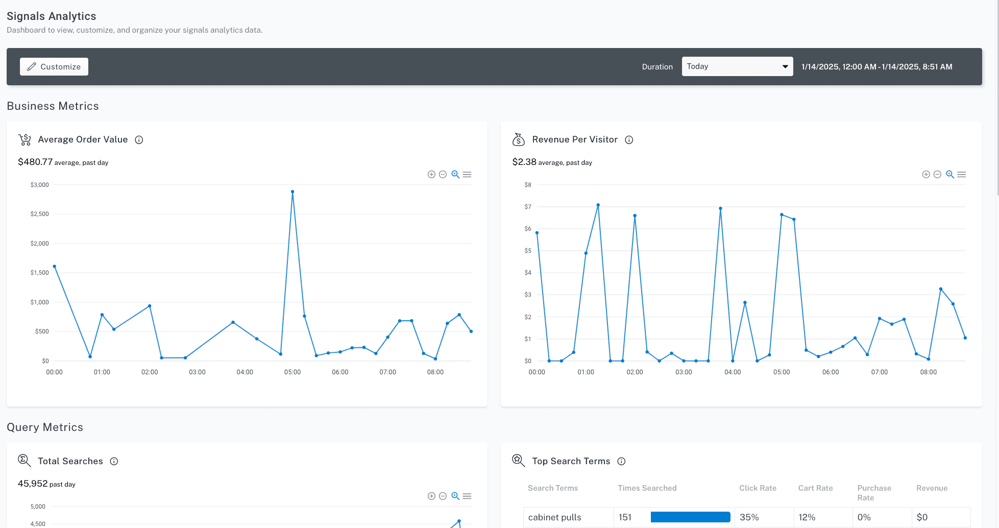 Lucidworks screenshot 4