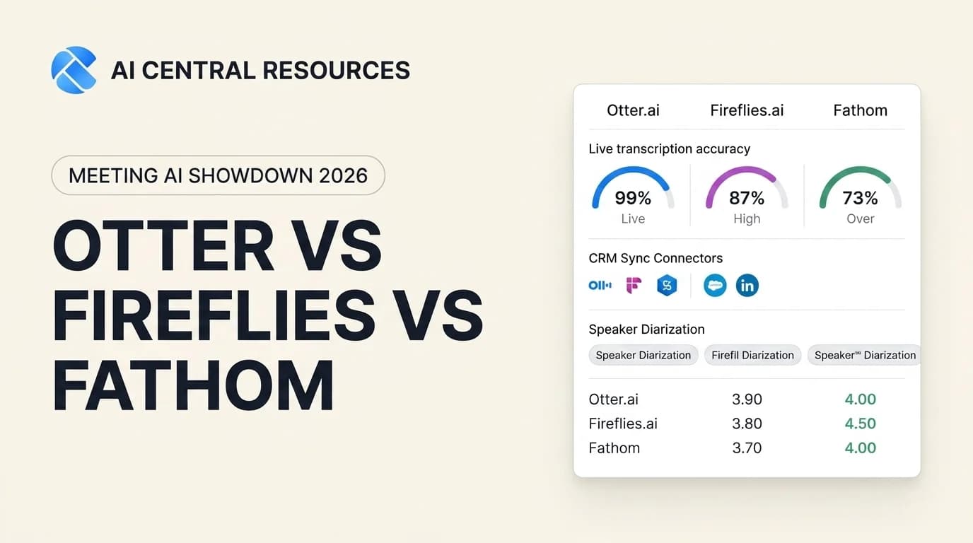 Otter.ai vs Fireflies.ai vs Fathom: Which AI Meeting Tool Wins in 2026?