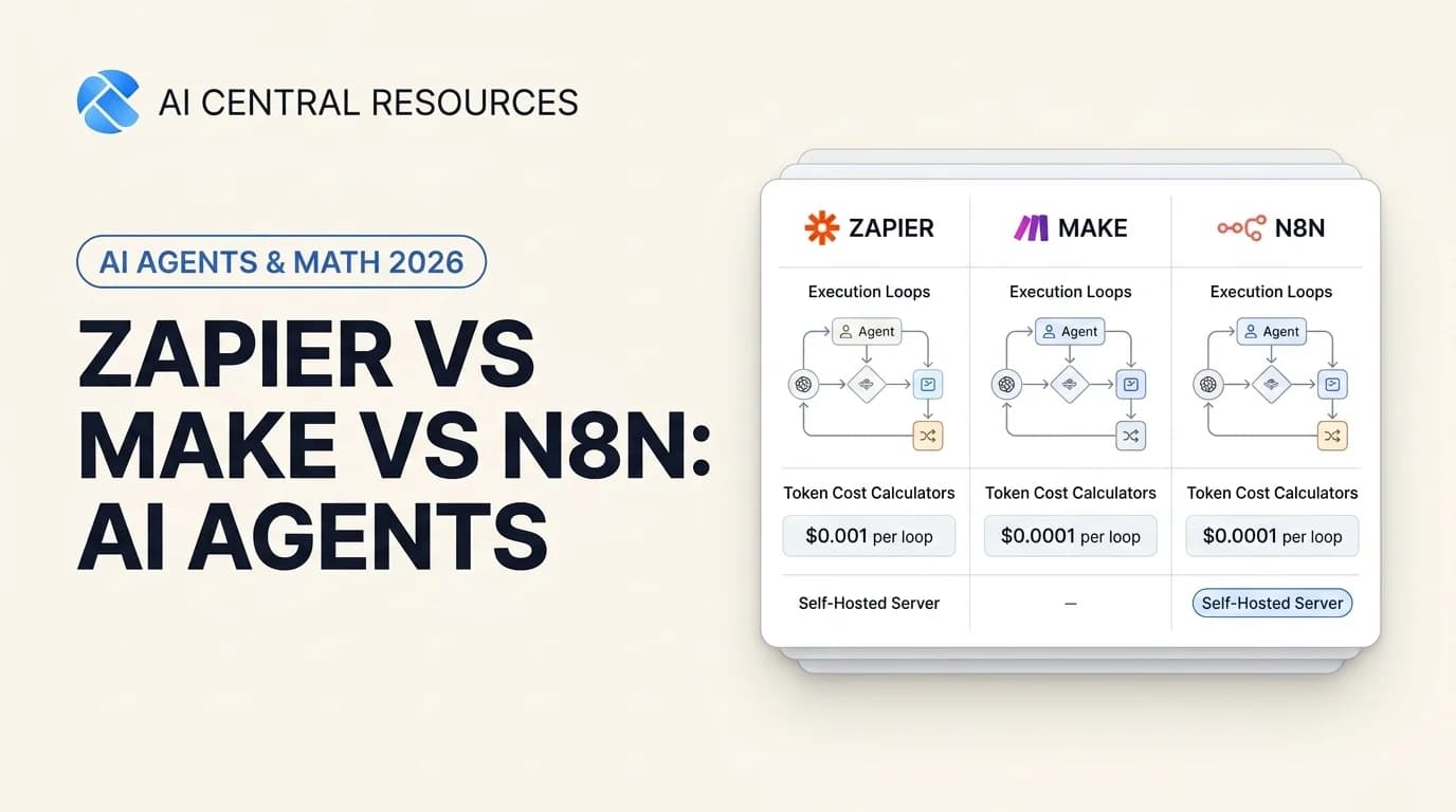 Zapier vs Make vs n8n (2026): Pricing Math, AI Agents & Verdict