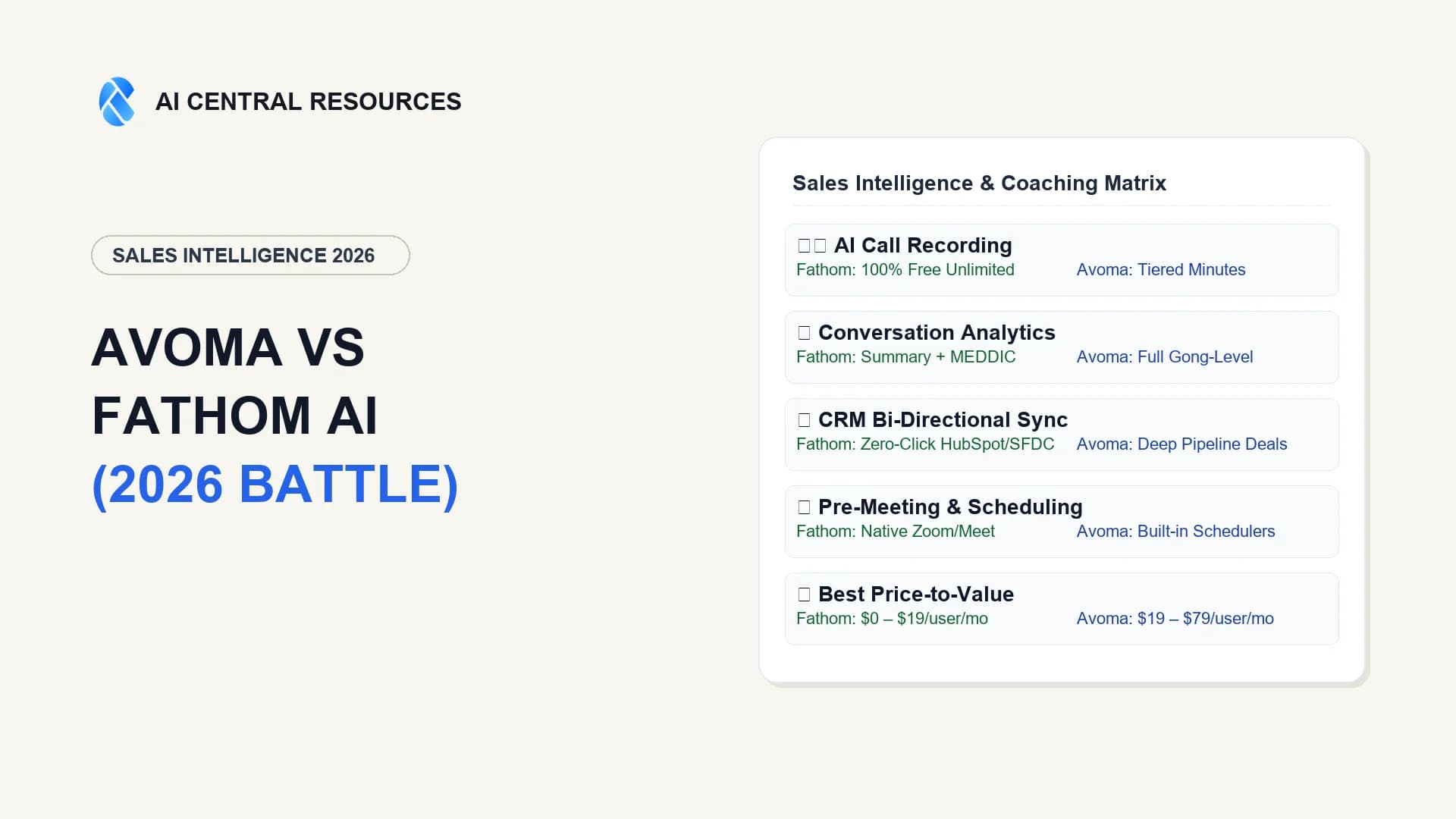 Avoma vs Fathom AI: Which Meeting Intelligence Tool is Best for Sales & Success Teams? (2026)