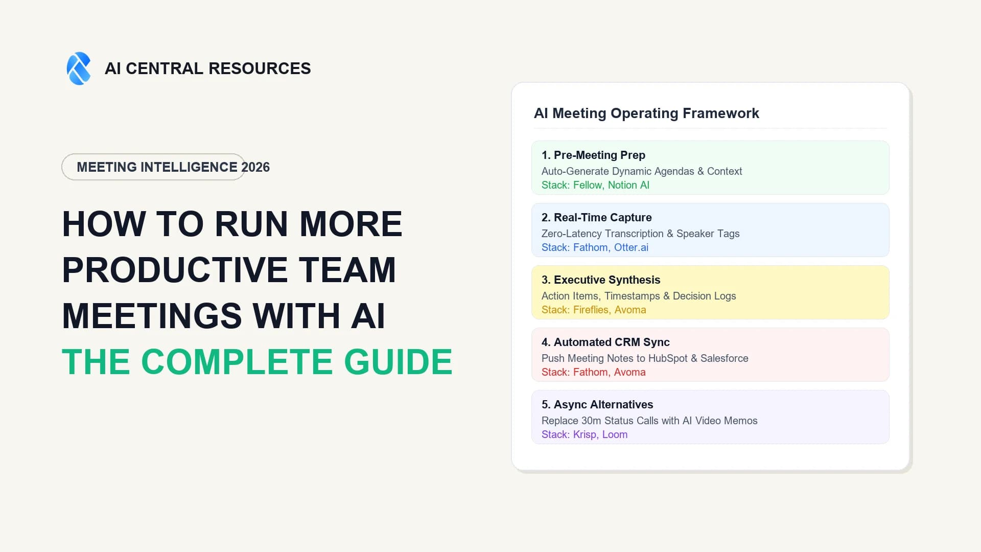 How to Run More Productive Team Meetings with AI (2026 Complete Guide)