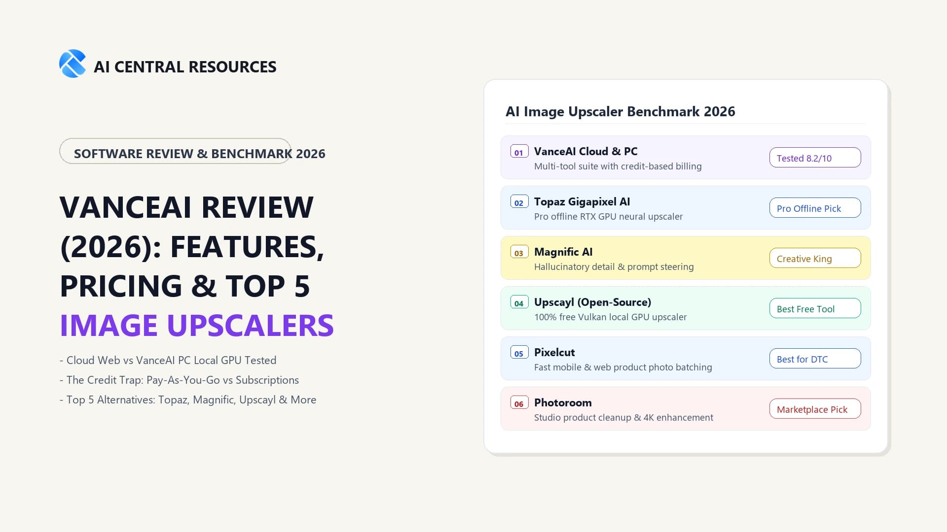 VanceAI Review (2026): Features, Pricing & Top 5 Image Upscaler Alternatives