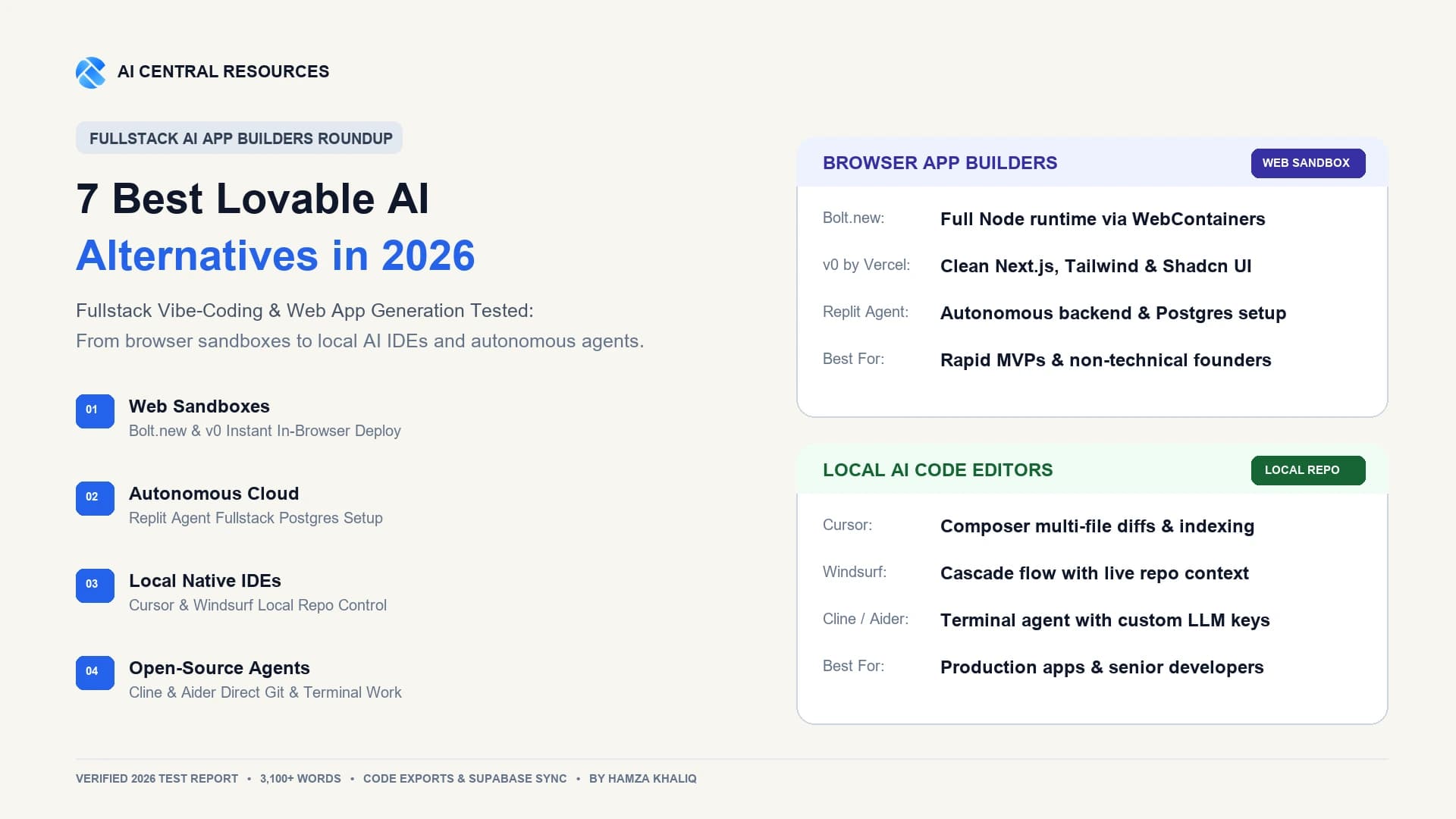 7 Best Lovable AI Alternatives for Fullstack Web App Generation in 2026