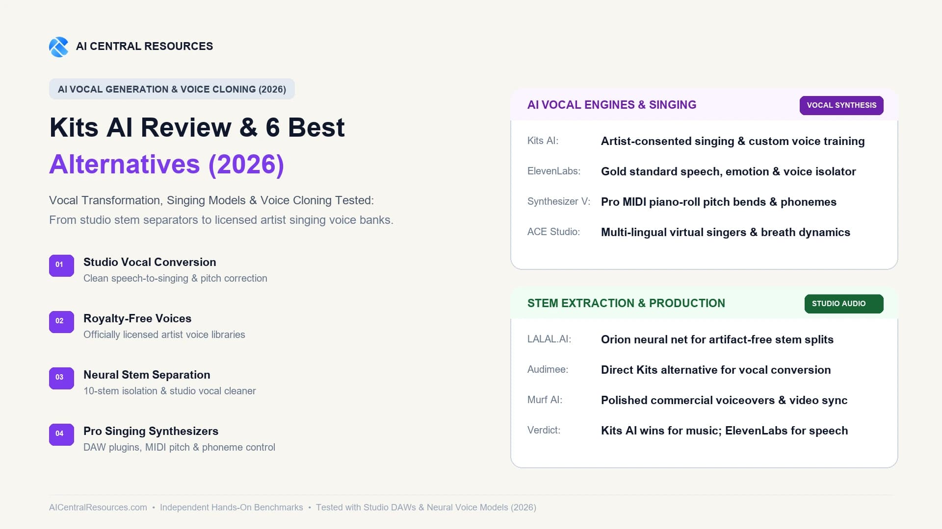 Kits AI Review (2026): Vocal Cloning, Singing Models & 6 Best Alternatives Tested