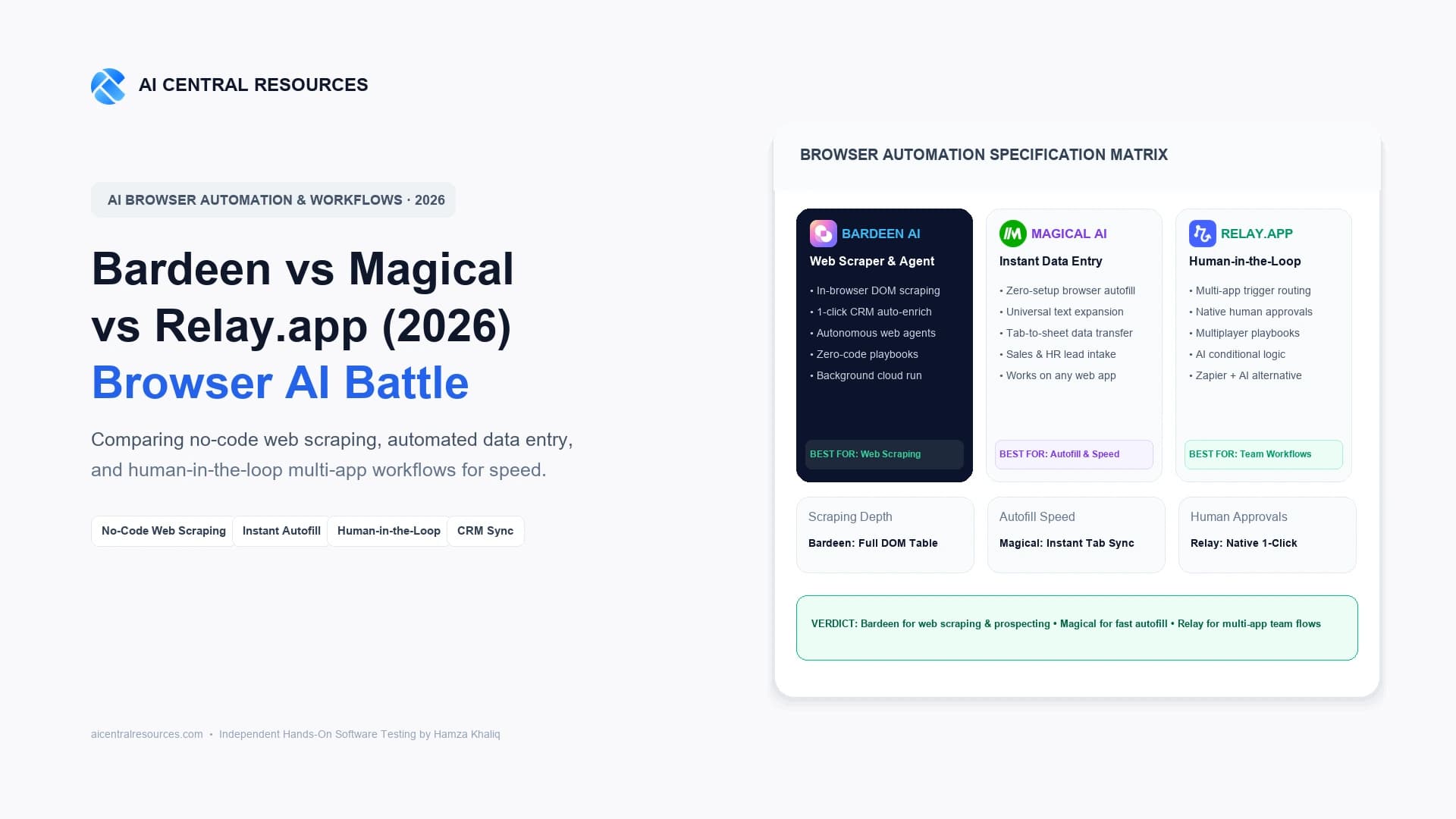 Bardeen vs Magical vs Relay (2026): Browser AI Battle