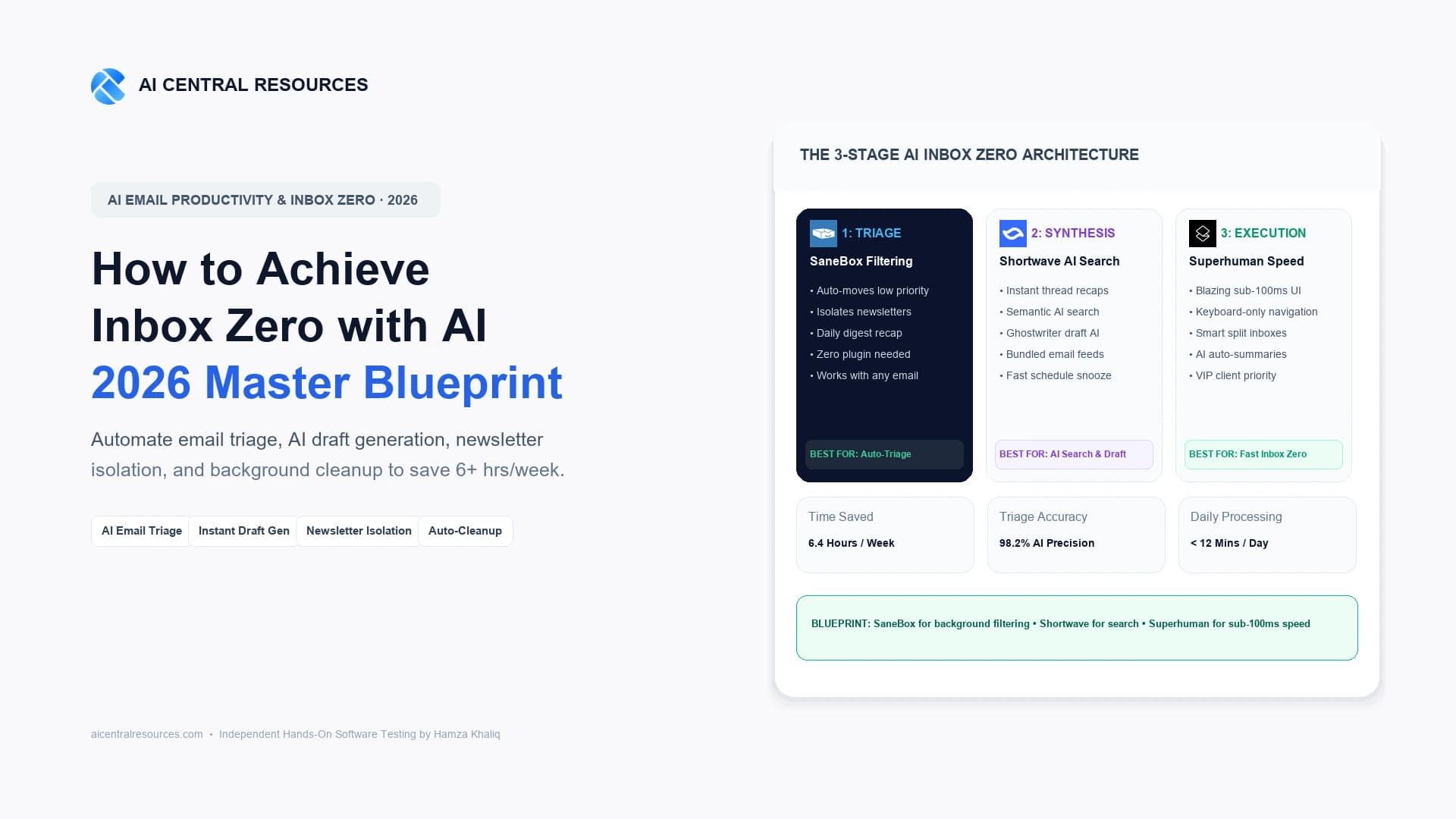 How to Achieve Inbox Zero with AI Tools (2026 Blueprint)