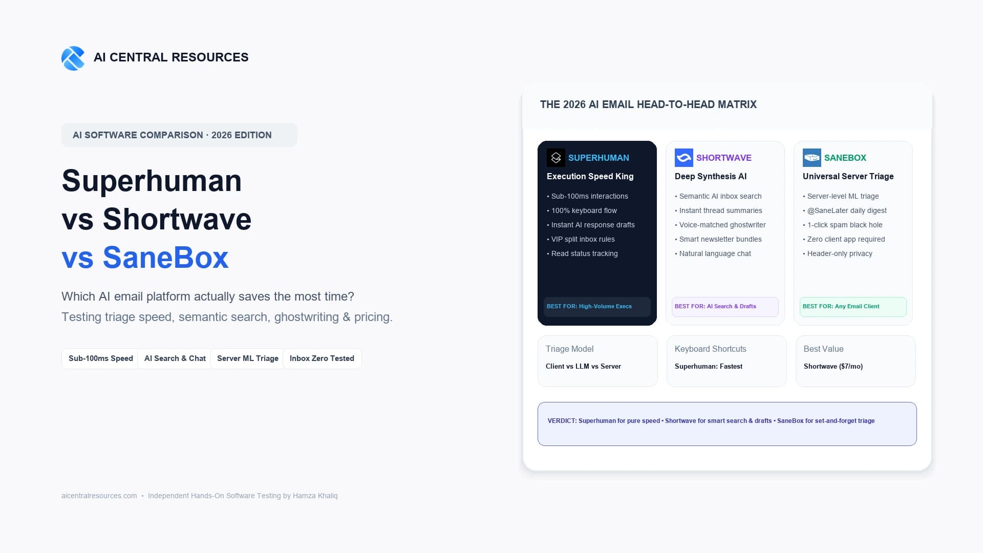 Superhuman vs Shortwave vs SaneBox (2026): AI Email Battle