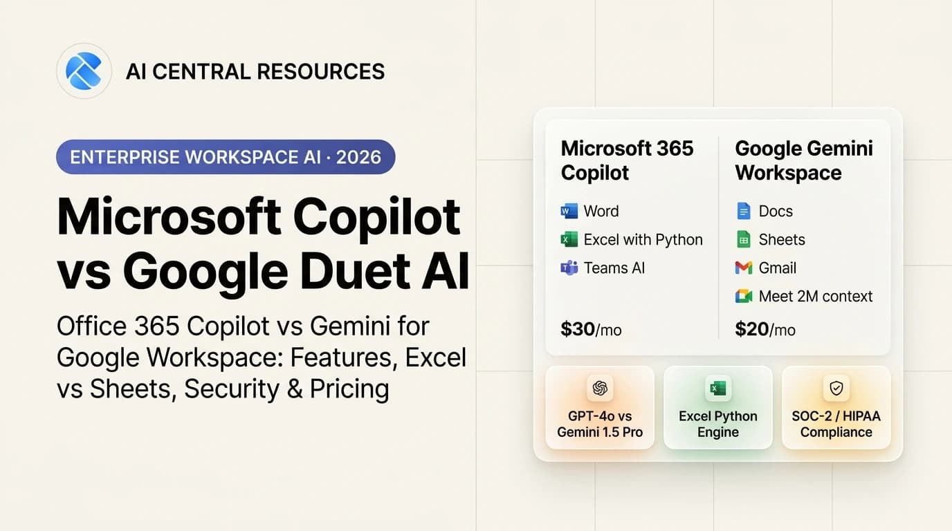 Microsoft Copilot vs Google Duet AI: Which Workspace AI Wins in 2026?
