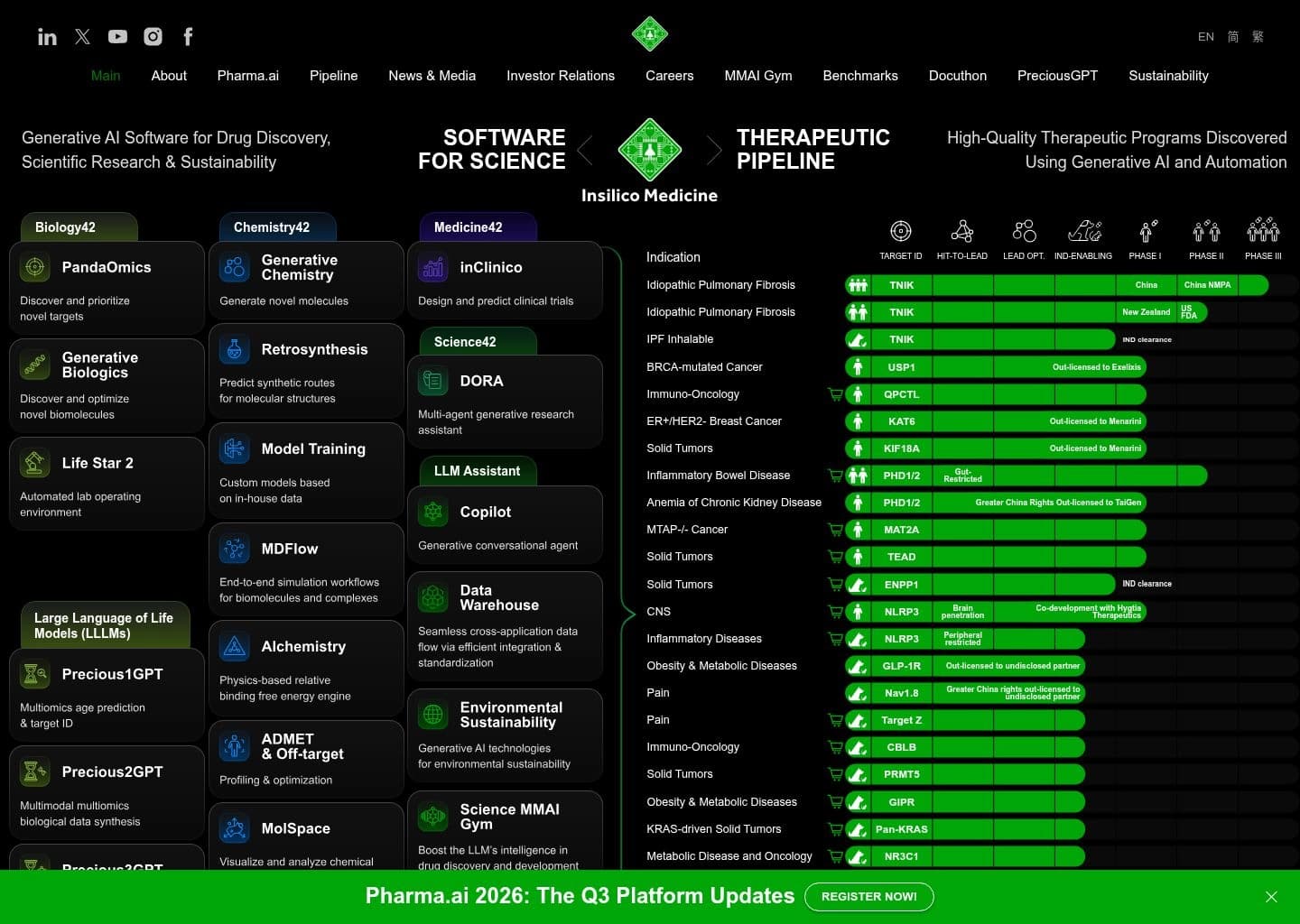 Insilico Medicine Workspace Preview Insilico Medicine user interface dashboard preview - Top Tempus AI alternative