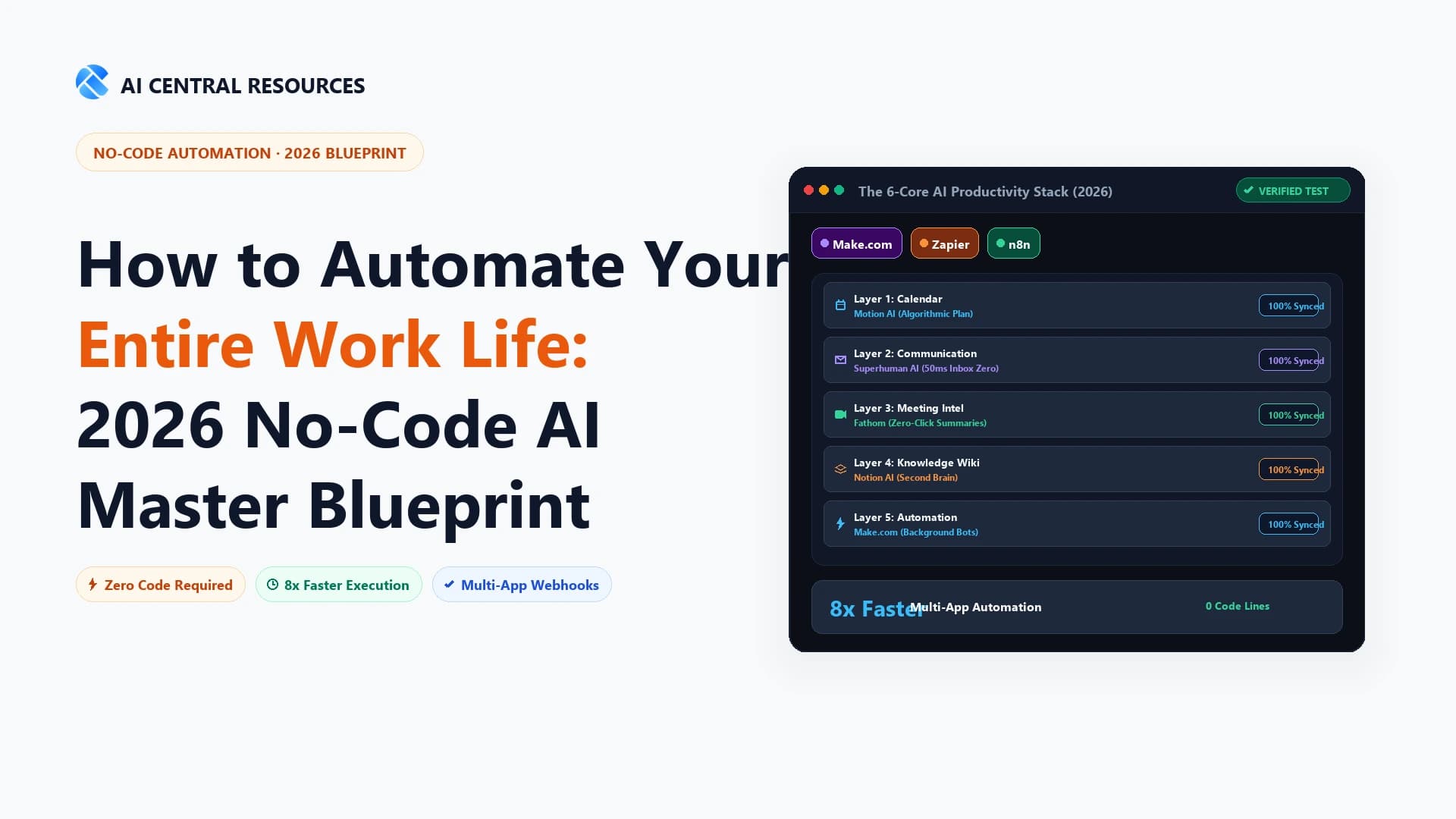 How to Automate Work Life with AI: 2026 No-Code Blueprint