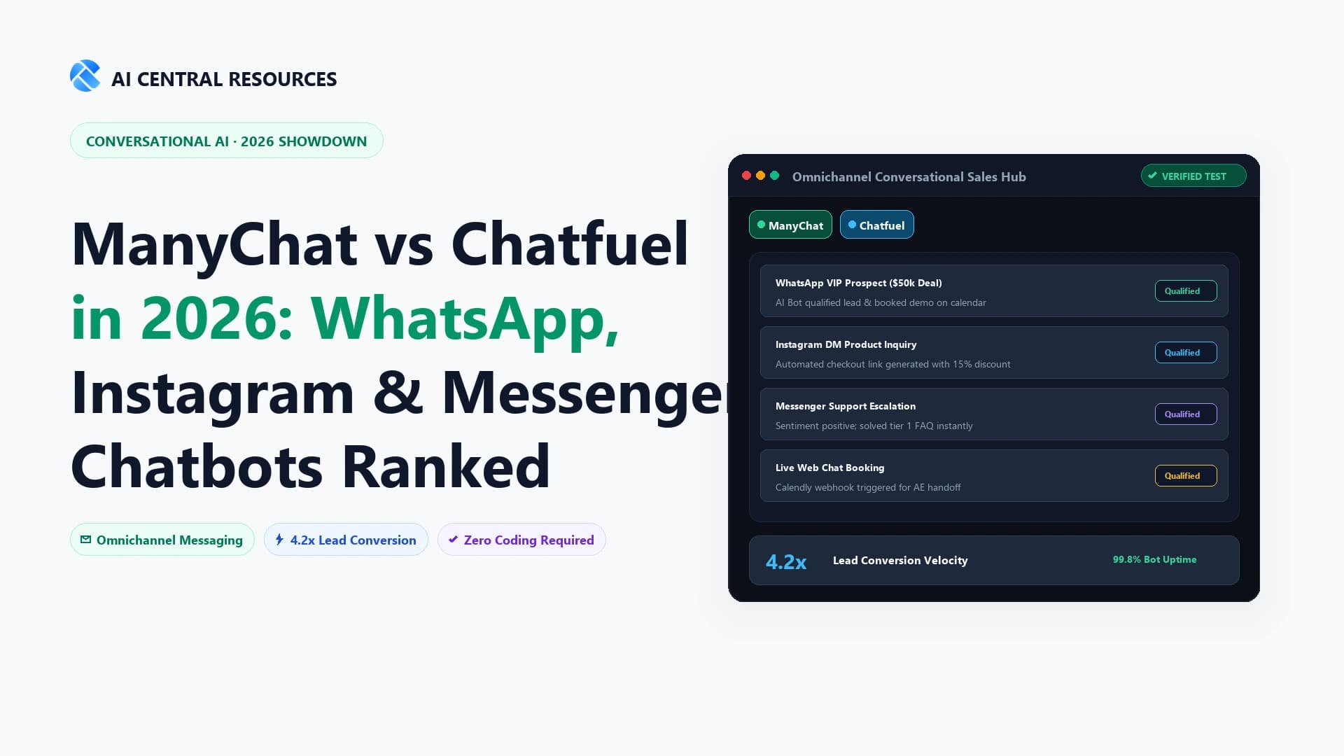 ManyChat vs Chatfuel (2026): Which Chatbot is Best?