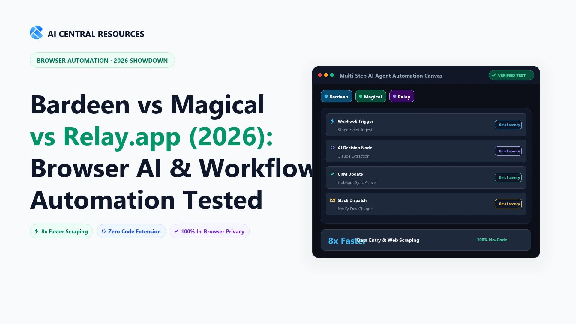Bardeen vs Magical vs Relay (2026): Browser AI Automation