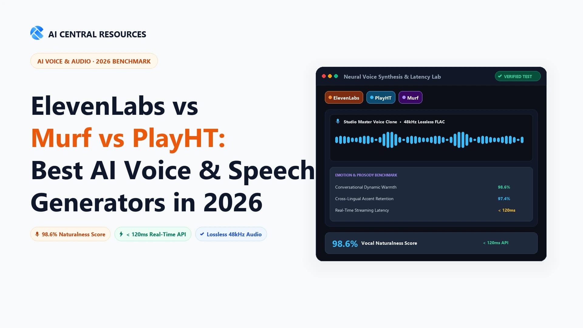 ElevenLabs vs Murf vs PlayHT (2026): Best AI Voice Battle