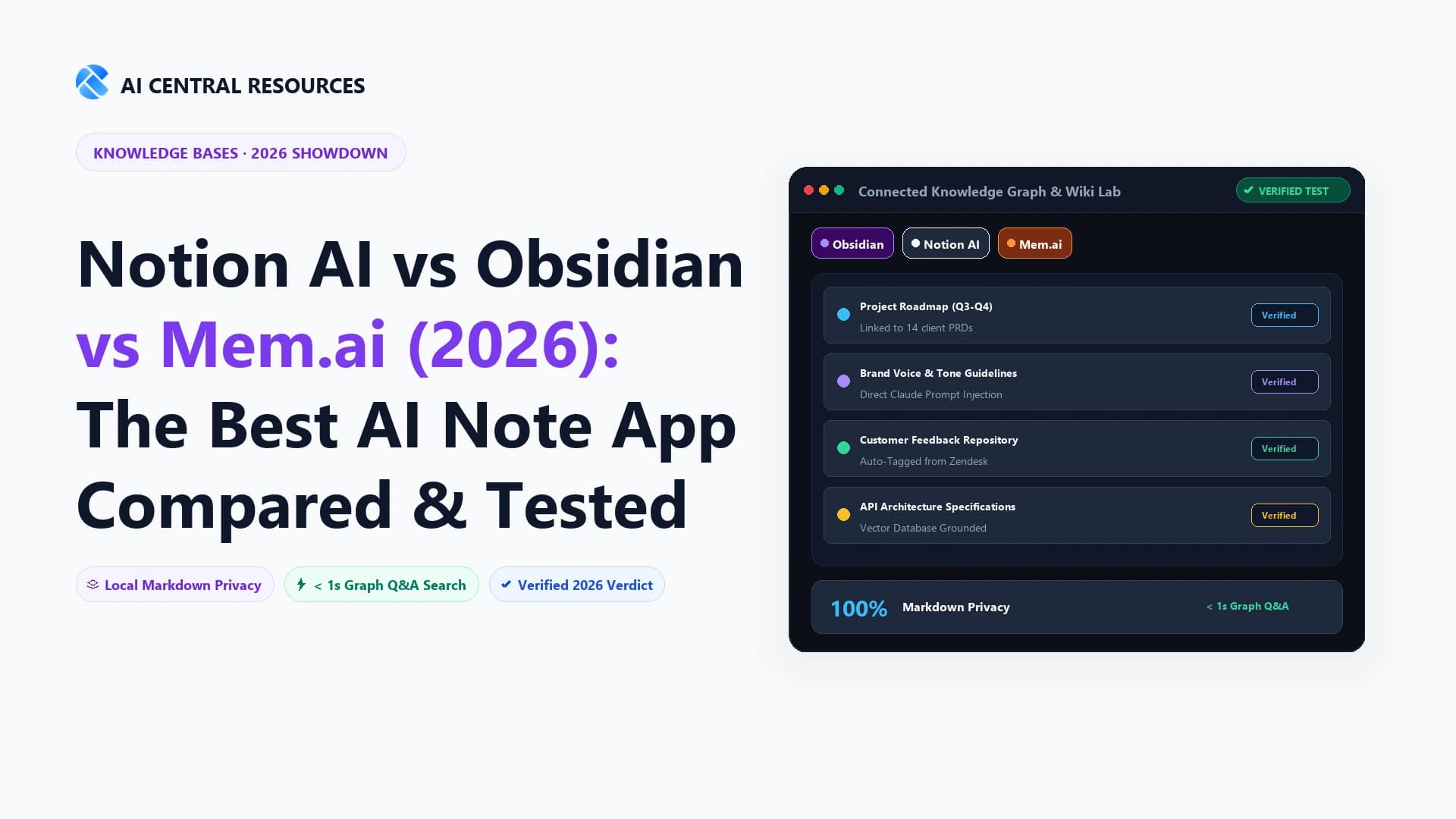 Notion AI vs Obsidian vs Mem.ai (2026 Note Battle)