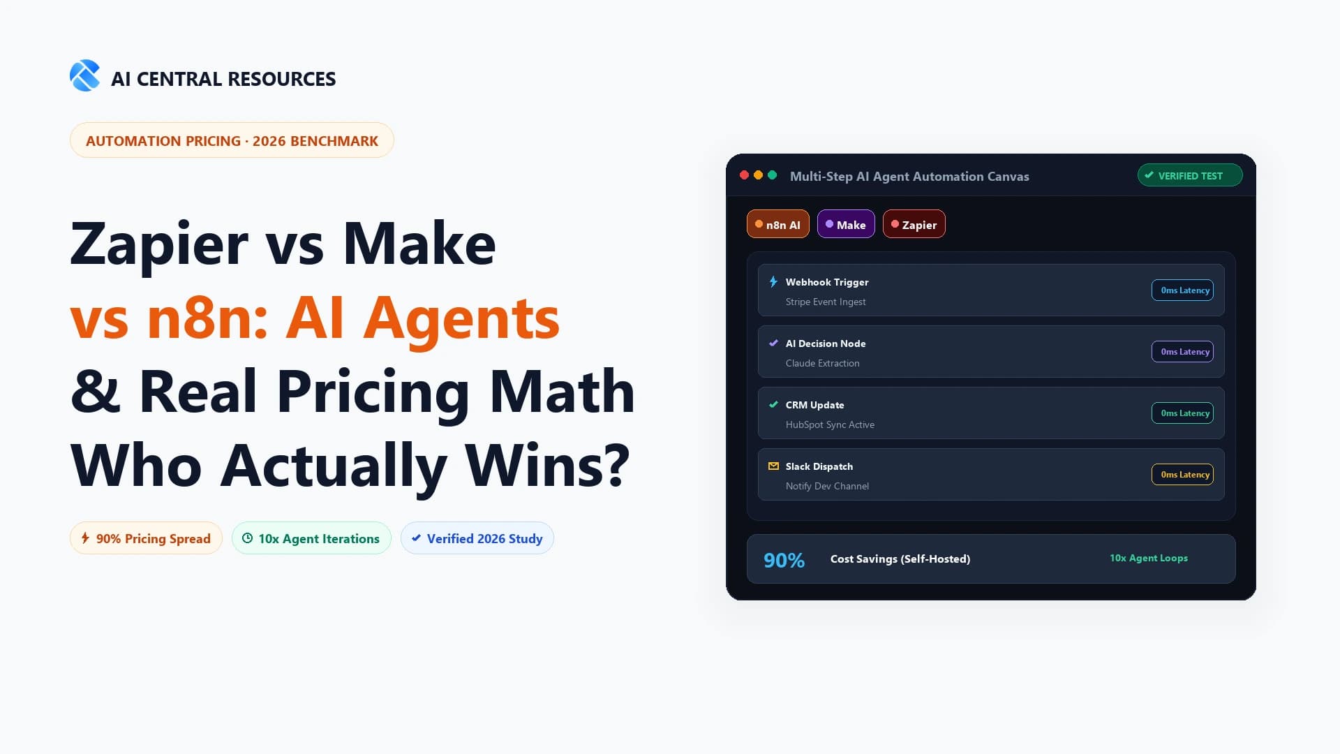 Zapier vs Make vs n8n (2026): AI Agents & Real Pricing Math