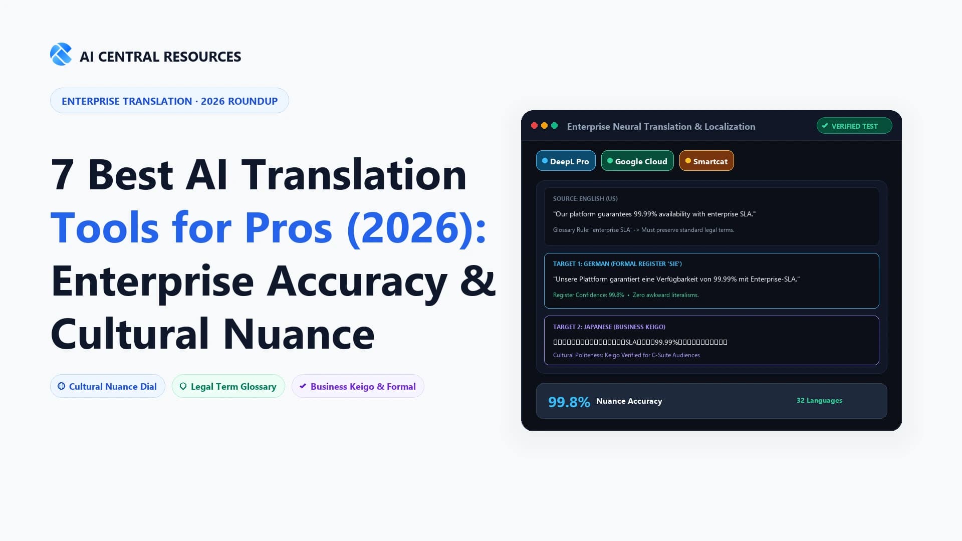 7 Best AI Translation Tools for Professionals in 2026 (Accuracy & Nuance Tested)