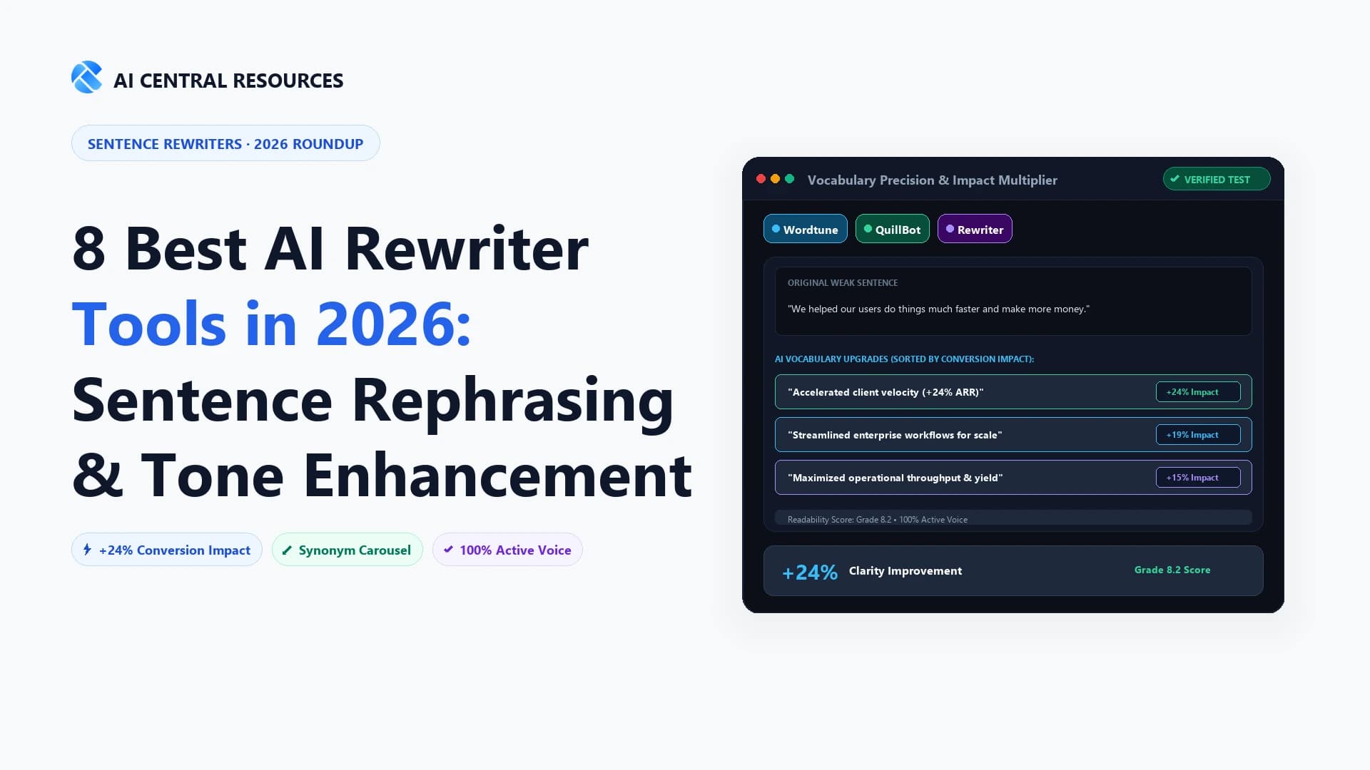 8 Best AI Rewriter & Sentence Rephrasing Tools in 2026 (Tested for Clarity & Tone)