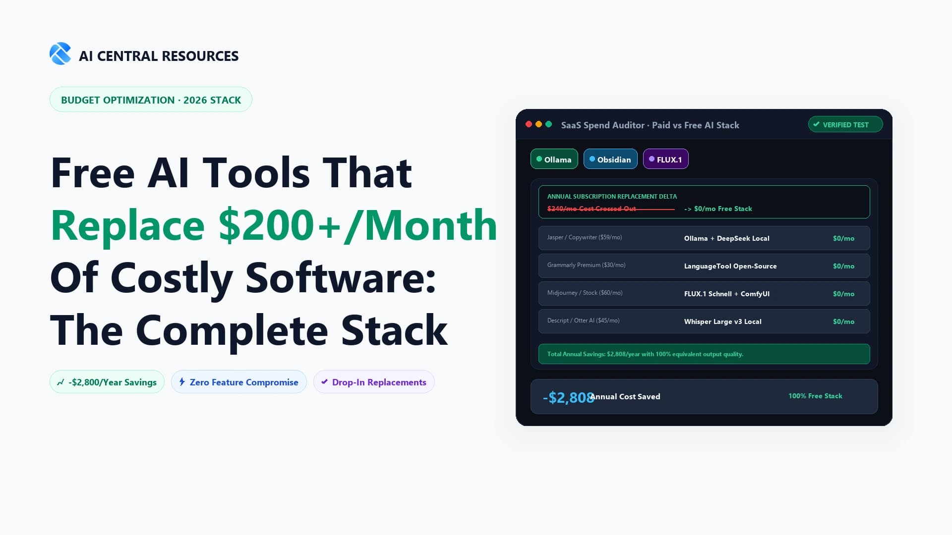 Free AI Productivity Tools That Replace $200+/Month of Software