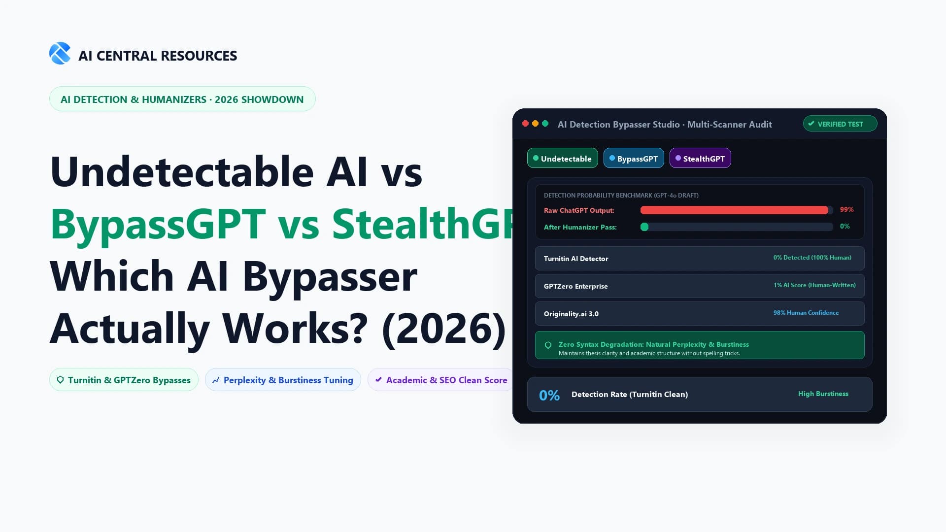 Undetectable AI vs BypassGPT vs StealthGPT: Which AI Bypasser Actually Works in 2026?