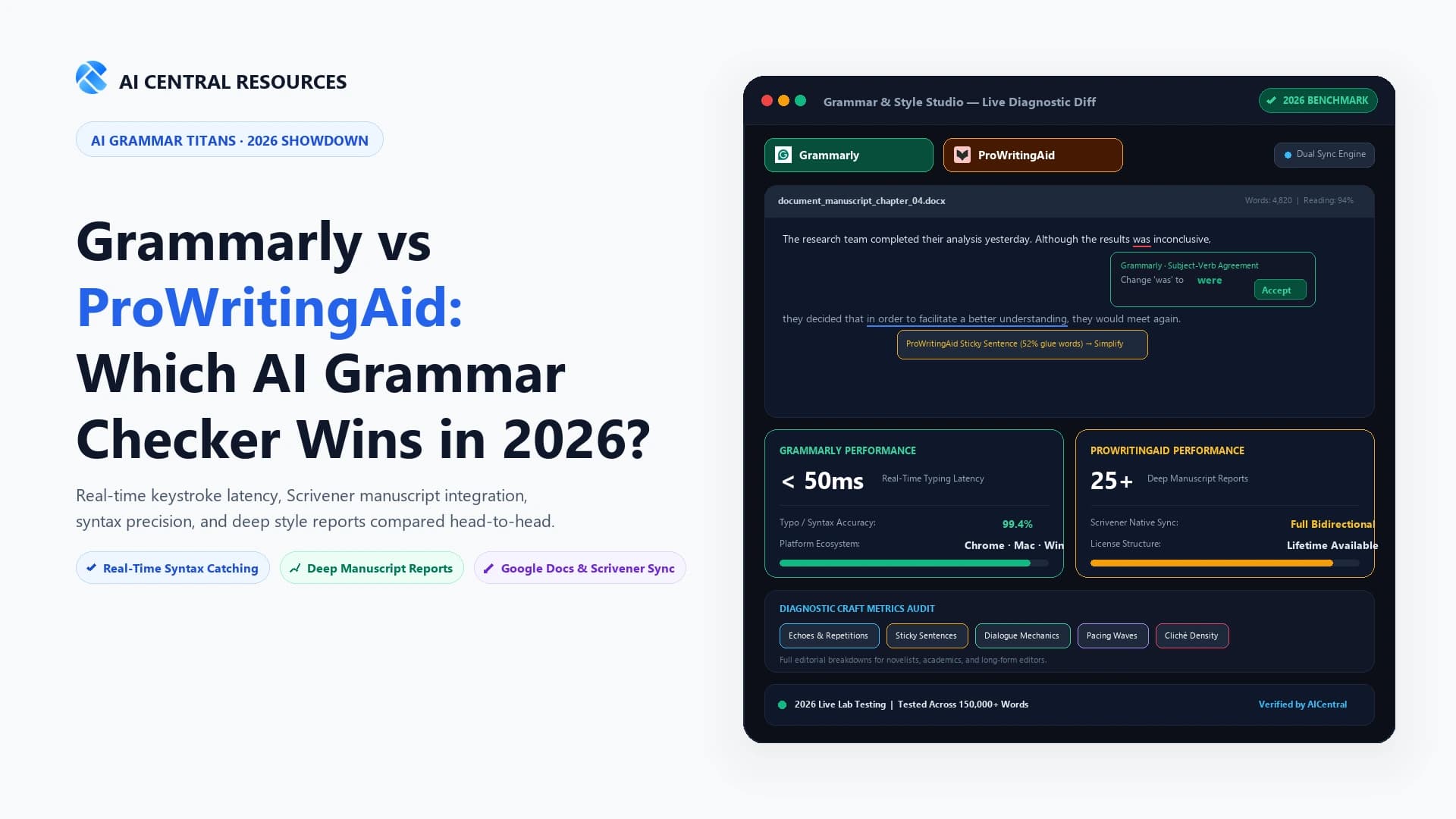 Grammarly vs ProWritingAid: Which AI Grammar Checker Wins in 2026?