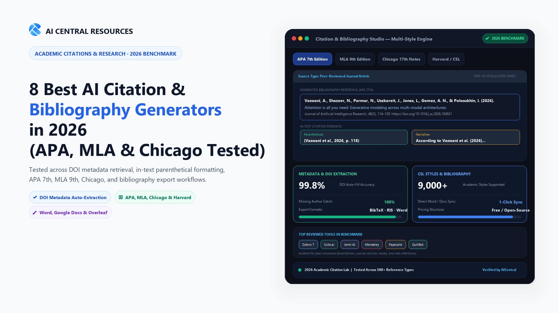 8 Best AI Citation & Bibliography Generators in 2026 (APA, MLA & Chicago Tested)