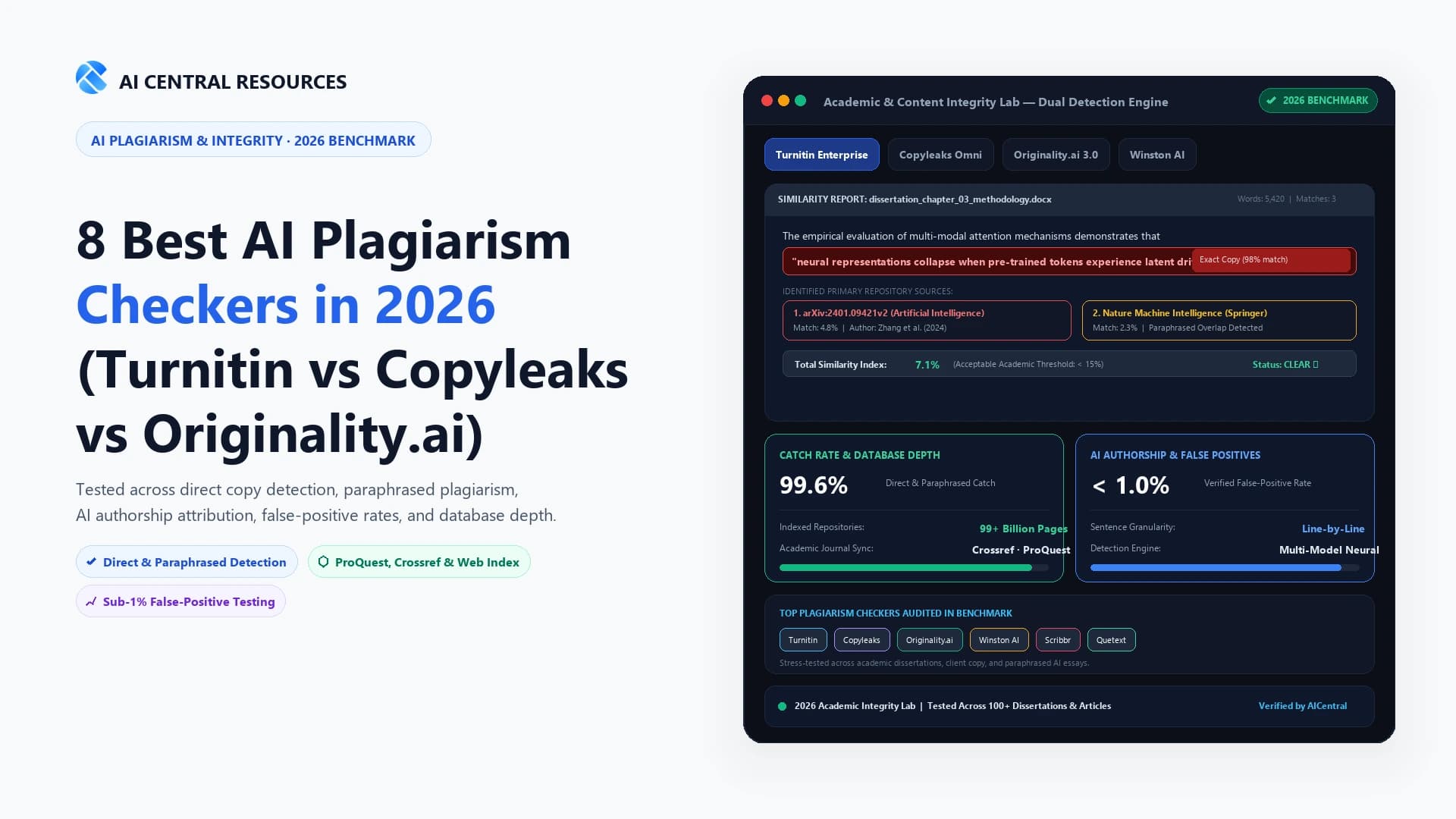 8 Best AI Plagiarism Checkers in 2026 (Turnitin vs Copyleaks vs Originality.ai)