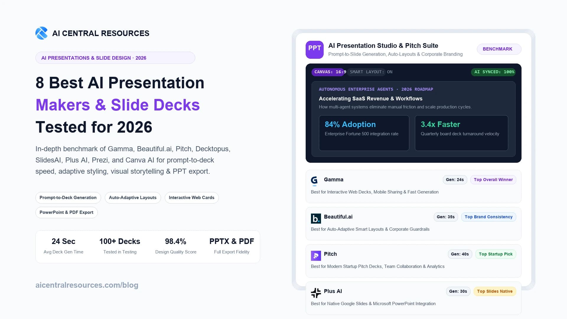8 Best AI Presentation Makers & Slide Deck Generators in 2026 (Gamma vs Beautiful.ai vs Pitch)