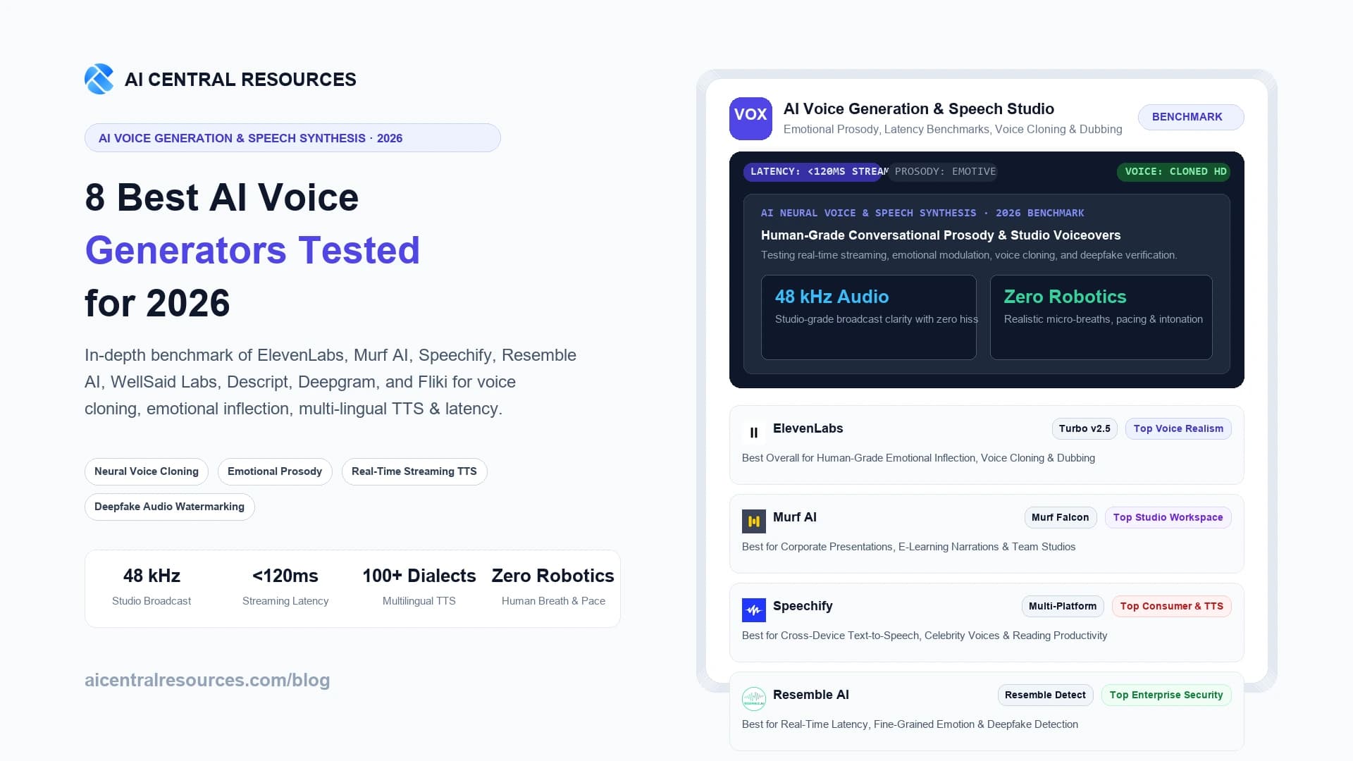 8 Best AI Voice Generators in 2026 (ElevenLabs vs Murf vs Speechify)