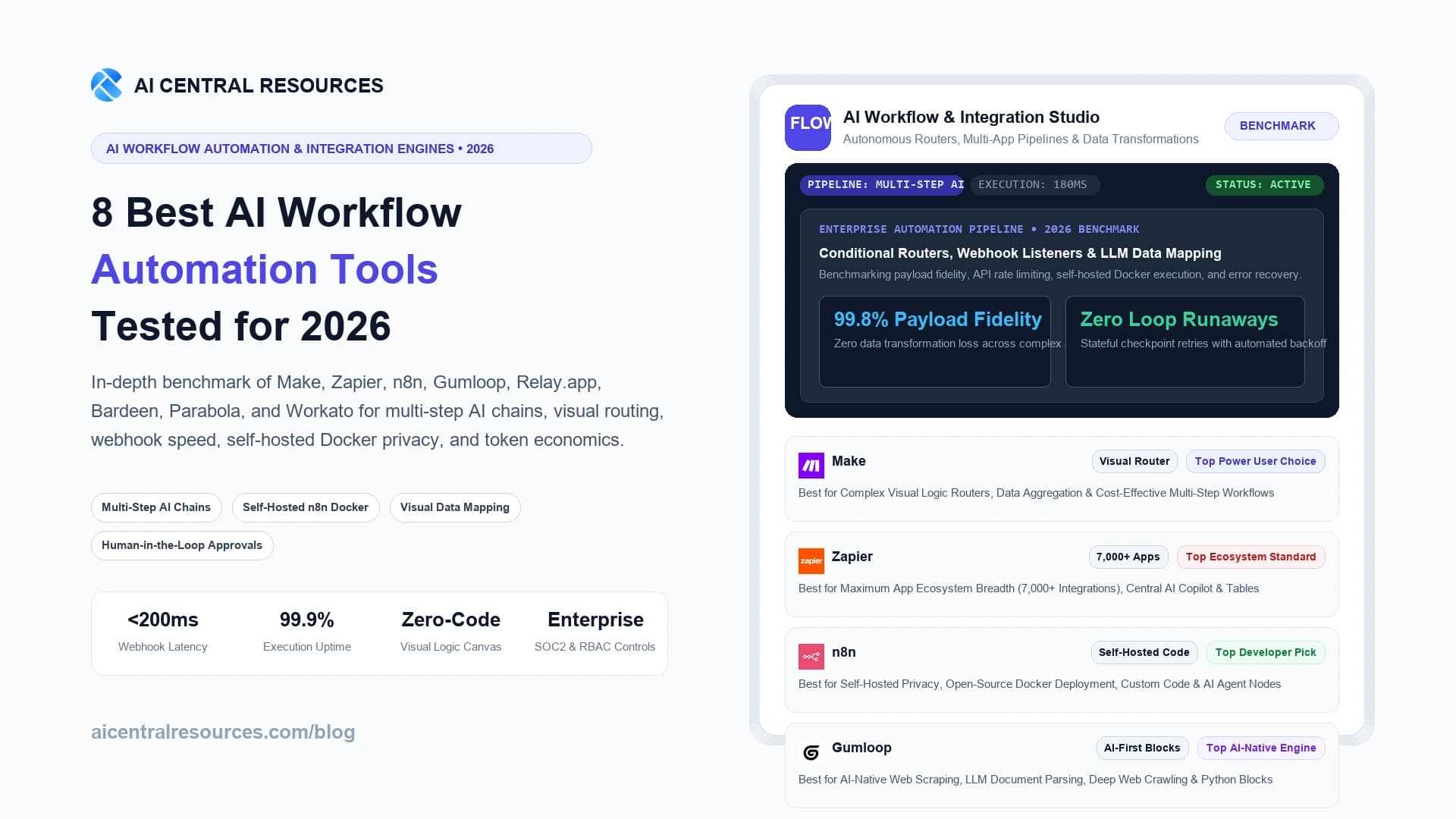 8 Best AI Workflow Automation Tools in 2026 (Make vs Zapier vs n8n vs Gumloop)