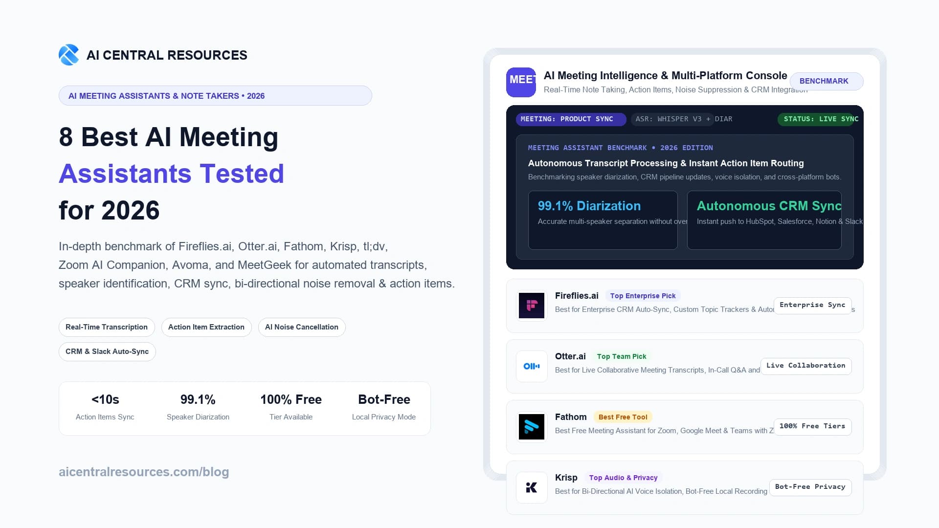 8 Best AI Meeting Assistants in 2026 (Fireflies vs Otter vs Fathom vs Krisp)