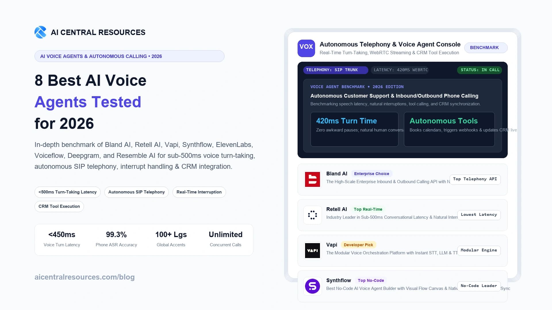 8 Best AI Voice Agents in 2026 (Bland AI vs Retell vs Vapi vs Synthflow)